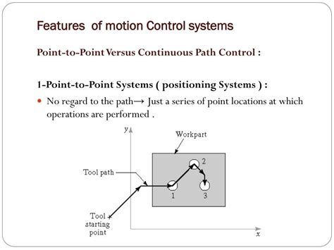 what is point to point motion